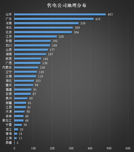 2019上半年电力市场十大热门事件回顾