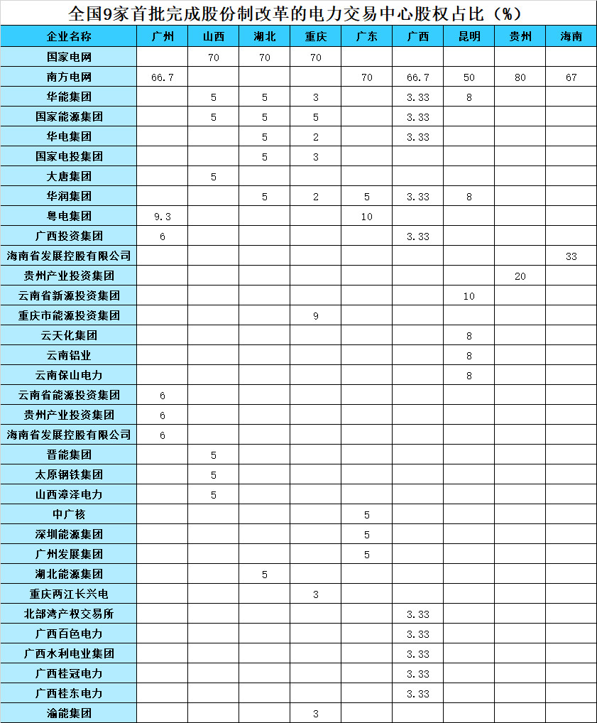 2019上半年电力市场十大热门事件回顾