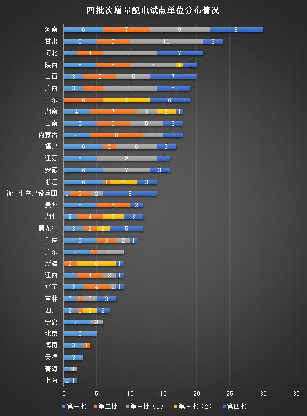 2019上半年电力市场十大热门事件回顾