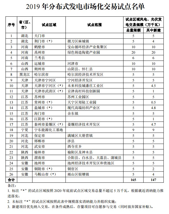 2019上半年电力市场十大热门事件回顾