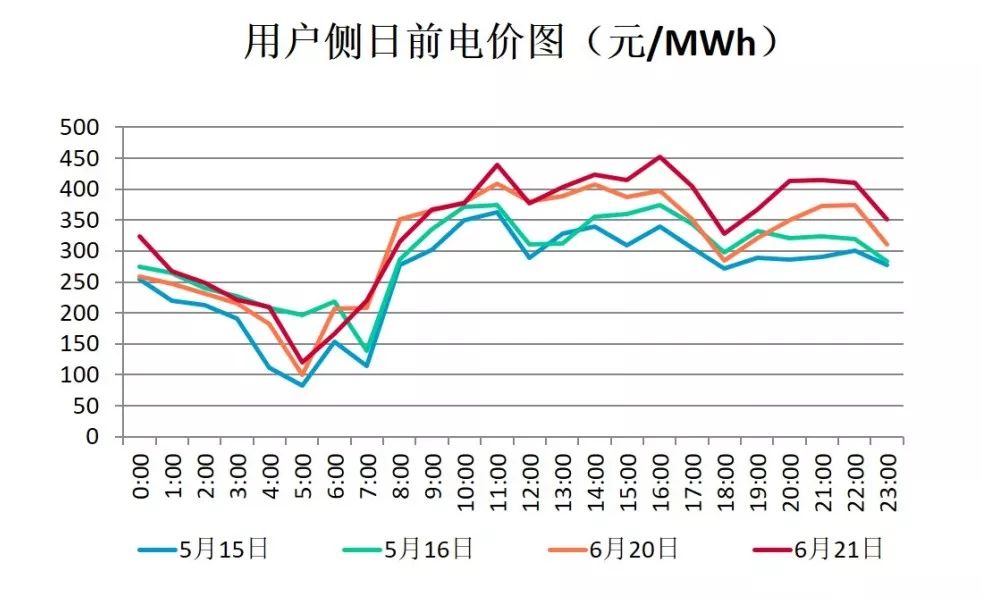 2019上半年电力市场十大热门事件回顾