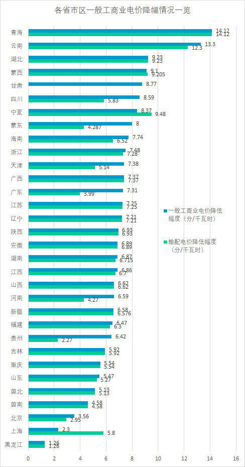 2019上半年电力市场十大热门事件回顾