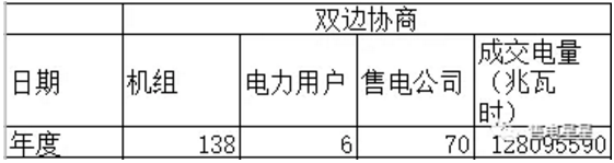 山东2019年度售电市场分析