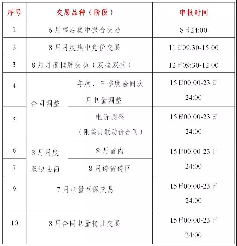 贵州2019年7月市场化交易时间安排