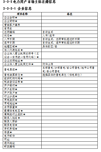 湖南电力交易中心调整电力用户入市注册流程 电力用户可申请注册成为市场主体