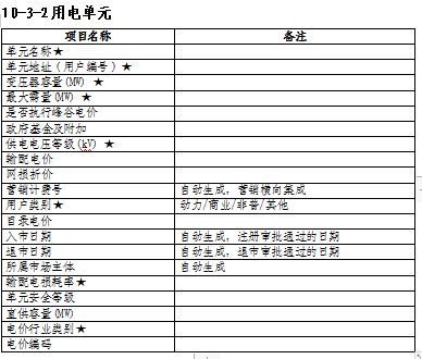 湖南电力交易中心调整电力用户入市注册流程 电力用户可申请注册成为市场主体