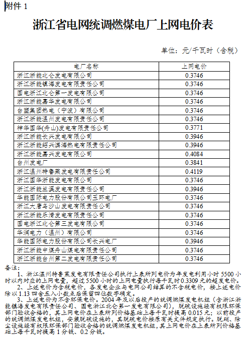 浙江调整部分电厂上网电价：统调燃煤机组上网电价每千瓦时下降1.07分