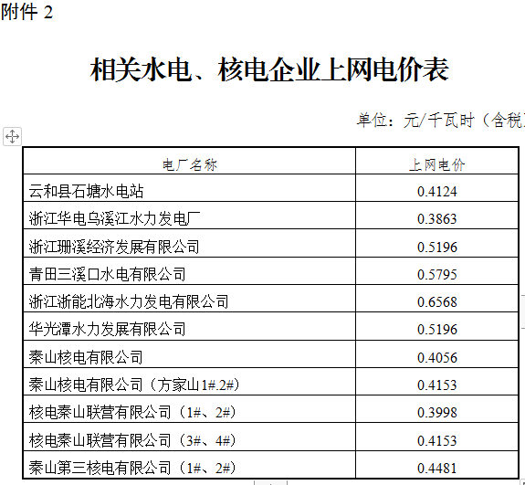 浙江调整部分电厂上网电价：统调燃煤机组上网电价每千瓦时下降1.07分