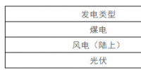电力市场或迎来新一轮“价格战”