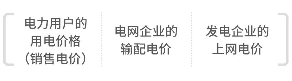 关于电价 你想知道的都在这里