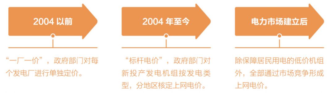 关于电价 你想知道的都在这里