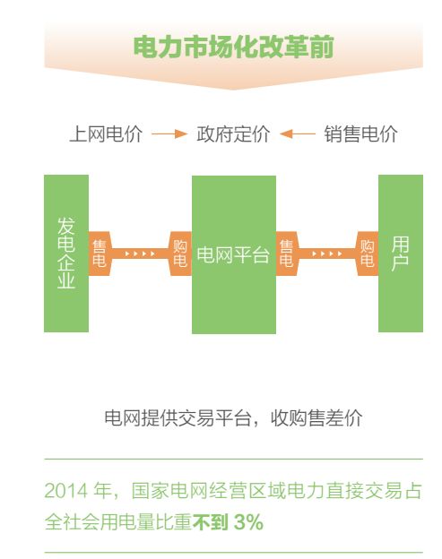 关于电价 你想知道的都在这里