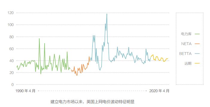 关于电价 你想知道的都在这里