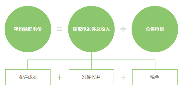 关于电价 你想知道的都在这里