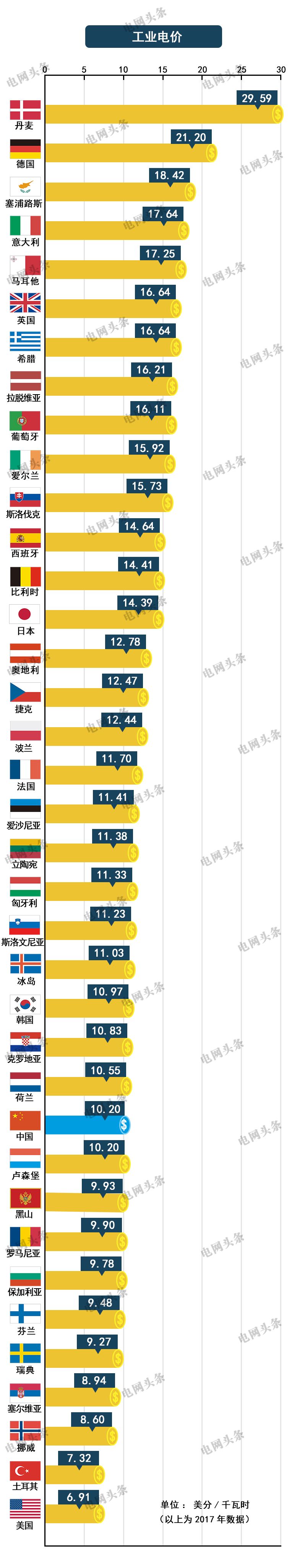 关于电价 你想知道的都在这里