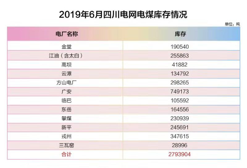 四川电网2019年6月电网和市场运行执行信息披露：全社会用电量222.44亿千瓦时