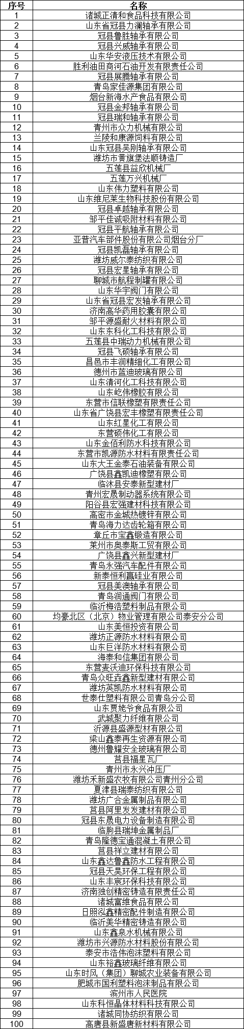 1327家！山东公示7月新增已完成注册电力用户名单