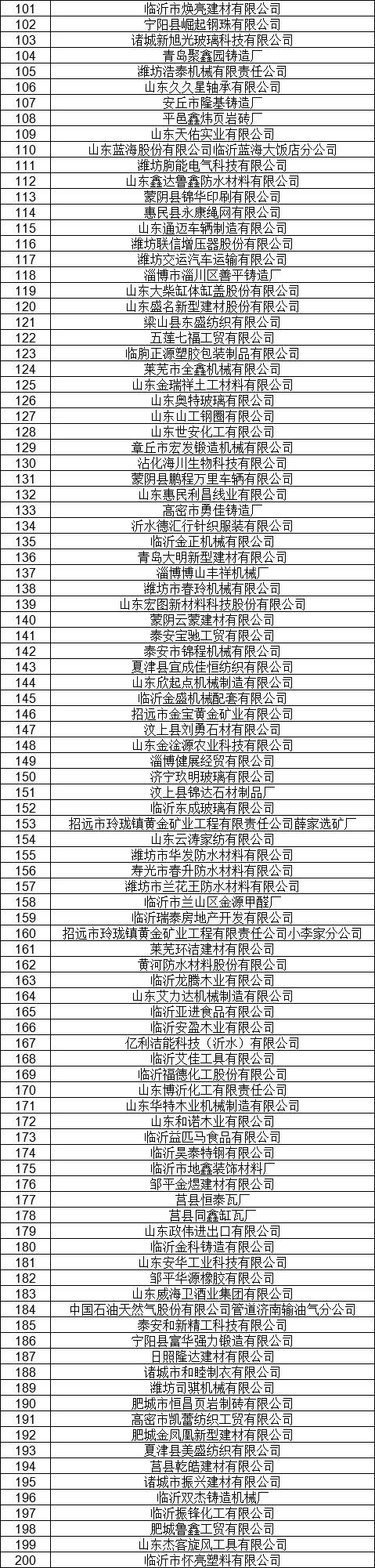 1327家！山东公示7月新增已完成注册电力用户名单