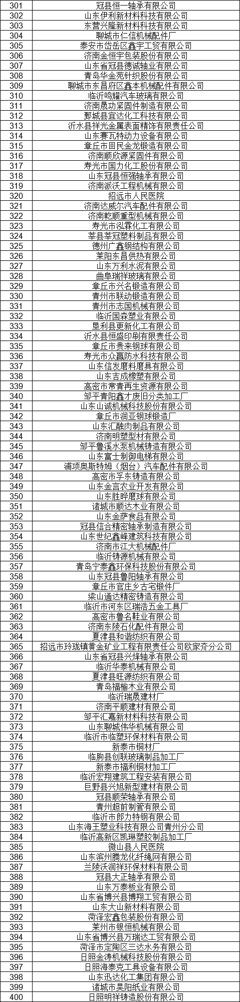 1327家！山东公示7月新增已完成注册电力用户名单