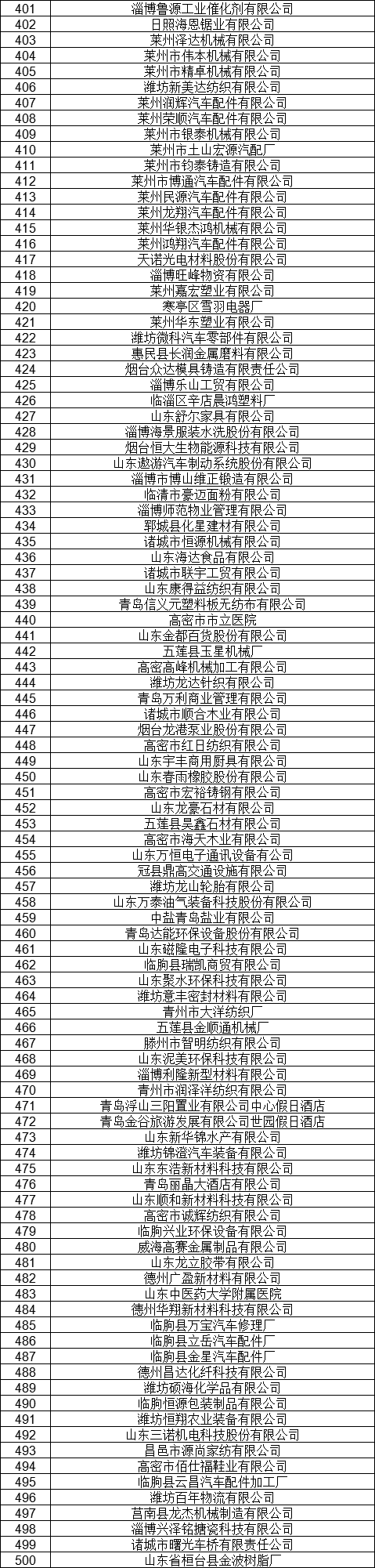 1327家！山东公示7月新增已完成注册电力用户名单