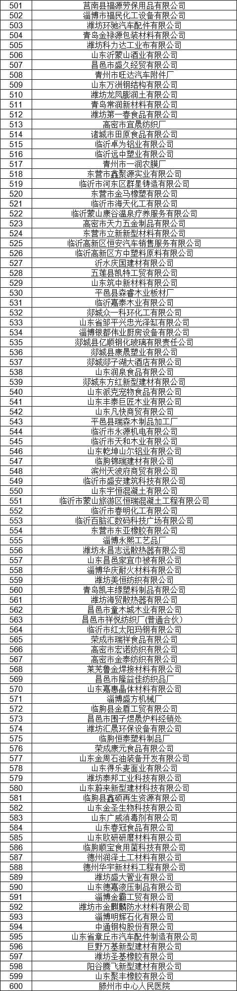 1327家！山东公示7月新增已完成注册电力用户名单