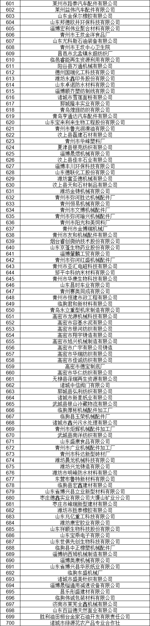 1327家！山东公示7月新增已完成注册电力用户名单