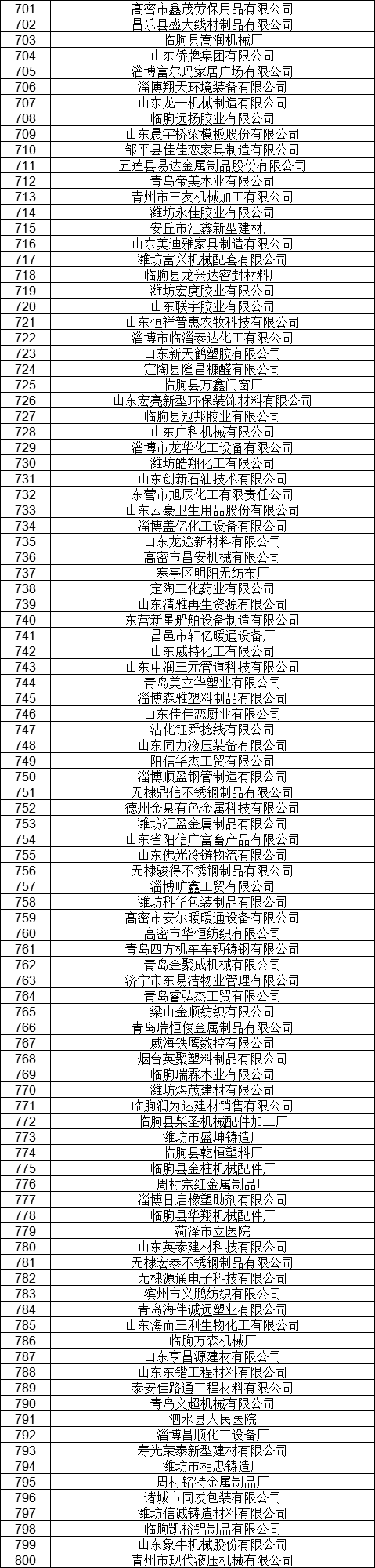 1327家！山东公示7月新增已完成注册电力用户名单