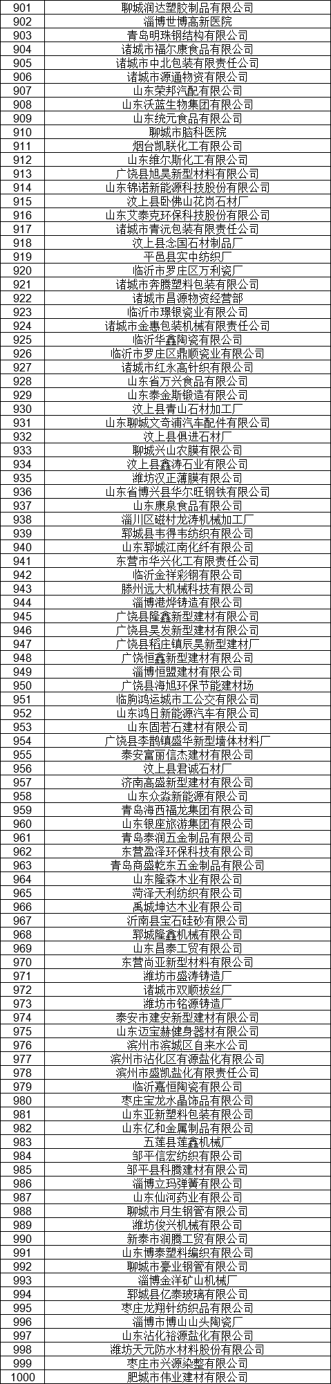 1327家！山东公示7月新增已完成注册电力用户名单