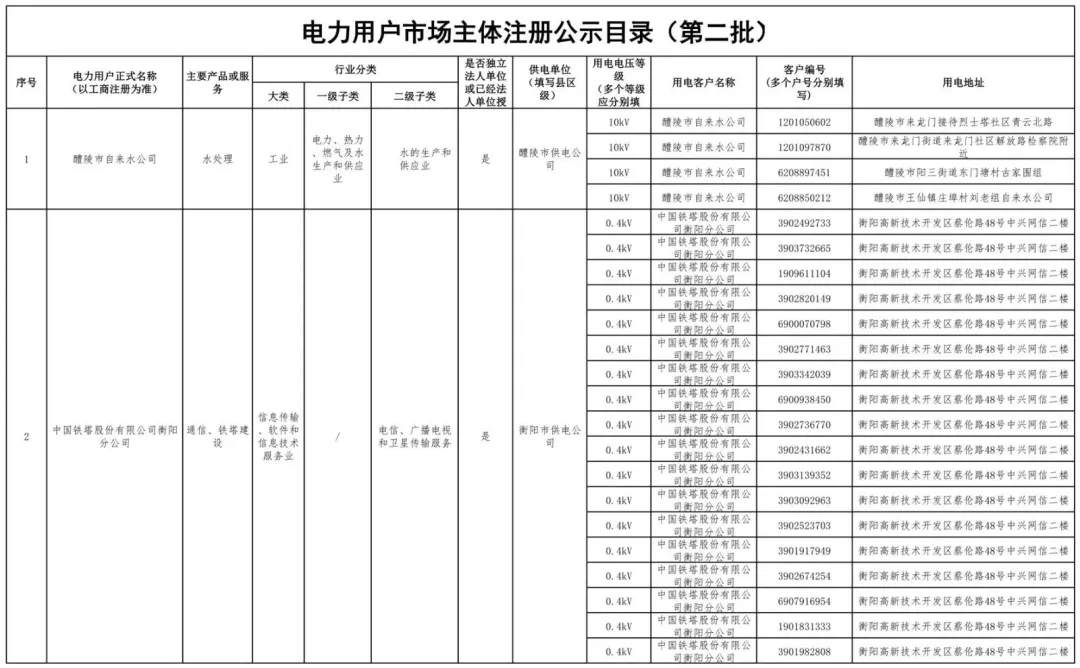 湖南公示80家电力用户市场注册信息