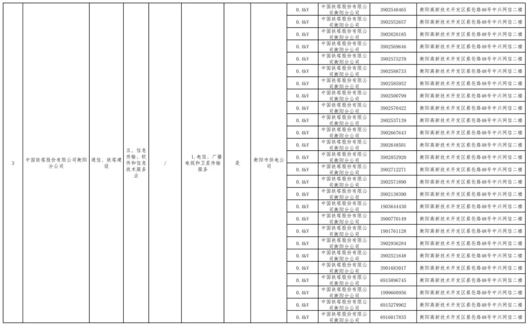 湖南公示80家电力用户市场注册信息
