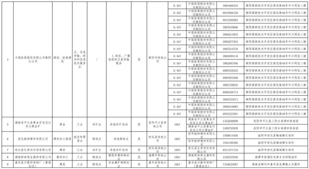 湖南公示80家电力用户市场注册信息