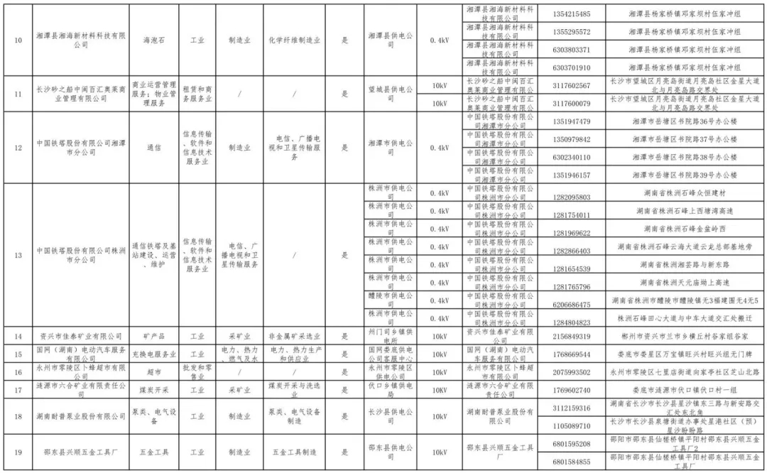 湖南公示80家电力用户市场注册信息