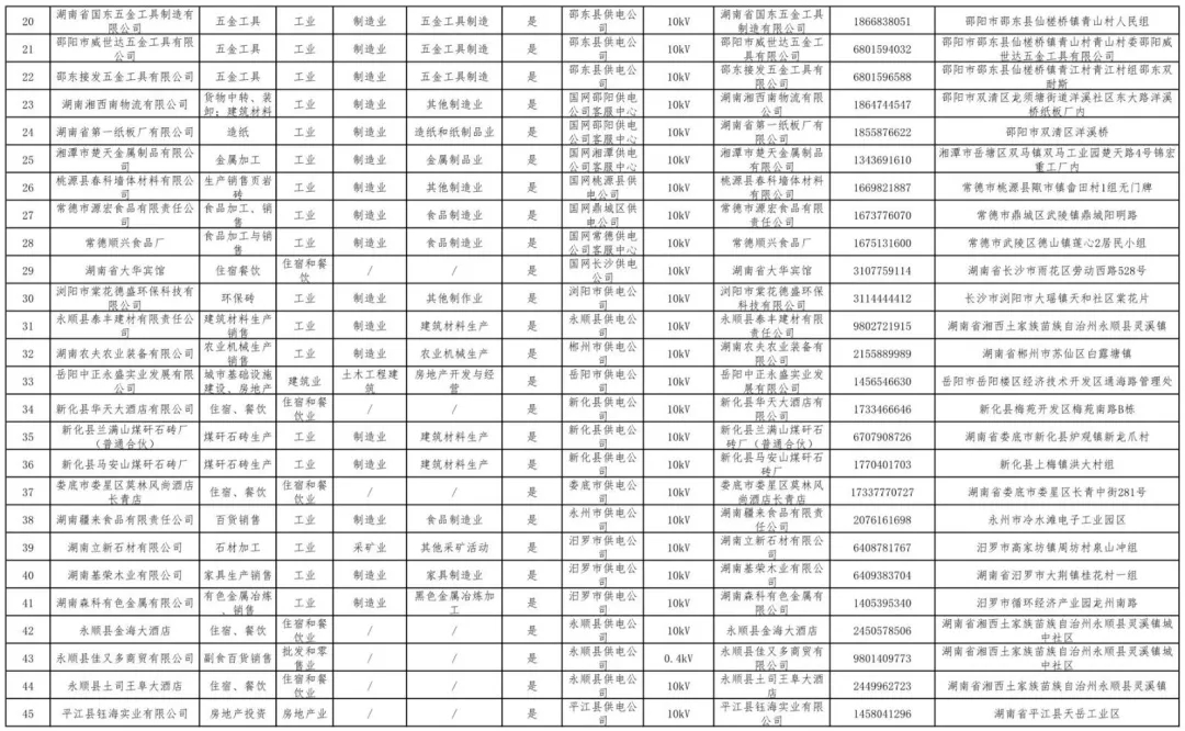 湖南公示80家电力用户市场注册信息