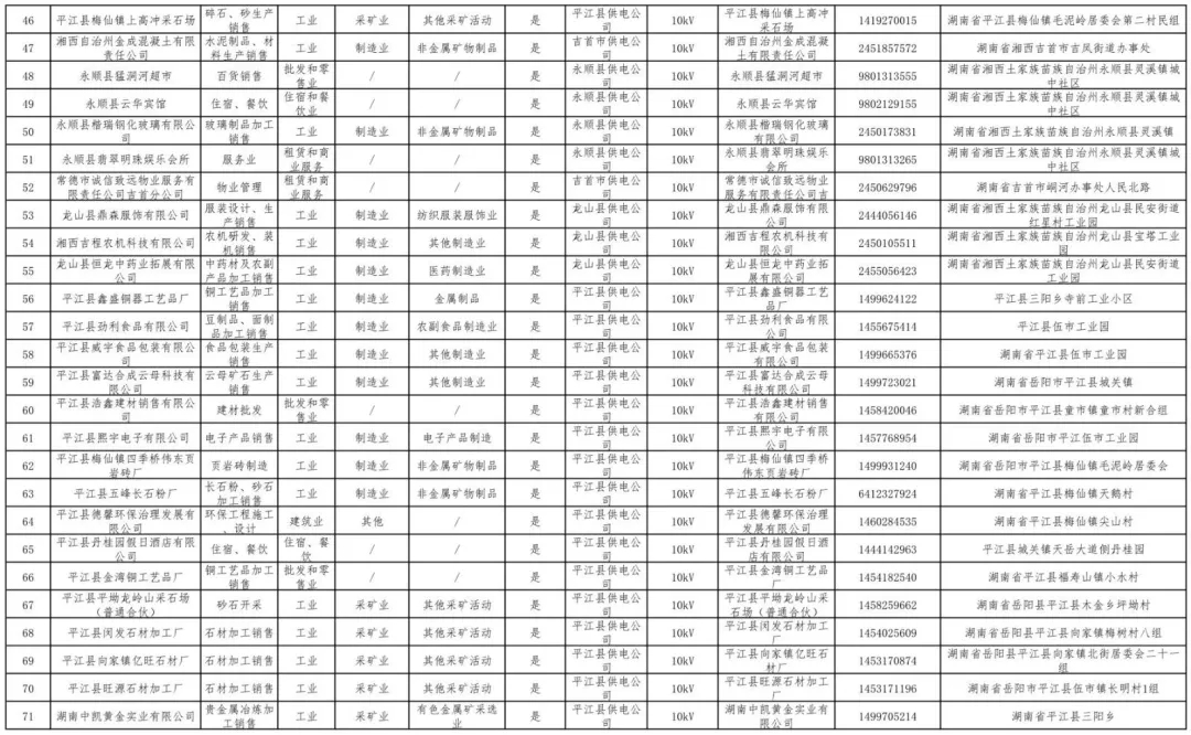 湖南公示80家电力用户市场注册信息