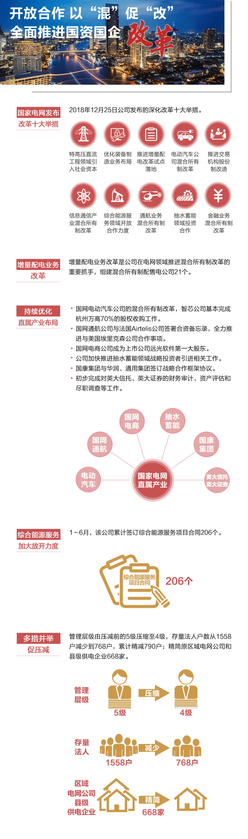 这半年 国家电网协调推进电改 有效确保公平无财视开放电网