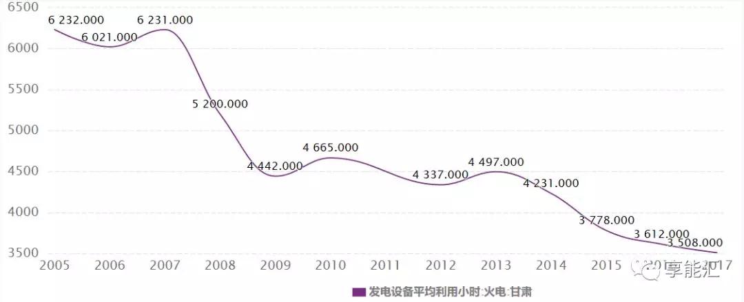 甘肃电力市场调查：连城电厂会是倒闭潮中的第一张多米诺骨牌吗？