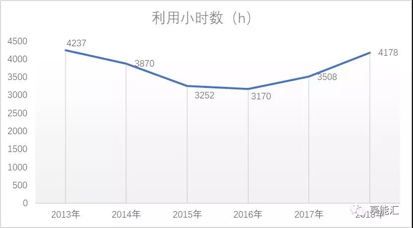 甘肃电力市场调查：连城电厂会是倒闭潮中的第一张多米诺骨牌吗？