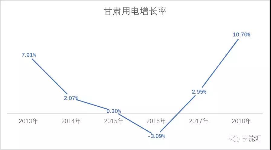 甘肃电力市场调查：连城电厂会是倒闭潮中的第一张多米诺骨牌吗？