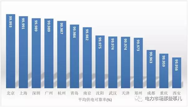 增量配电改革 目的还是手段？