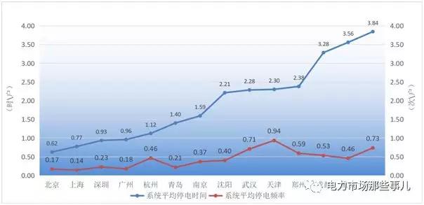 增量配电改革 目的还是手段？