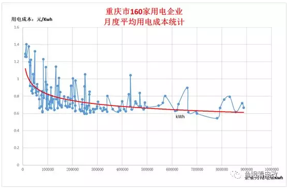 综合能源服务的落地路径探索