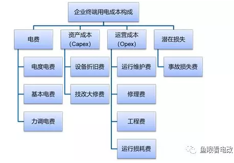 综合能源服务的落地路径探索