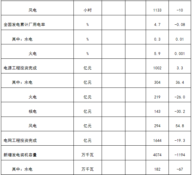 新疆非全电量用户优先购电计划：7月22日13:00截止