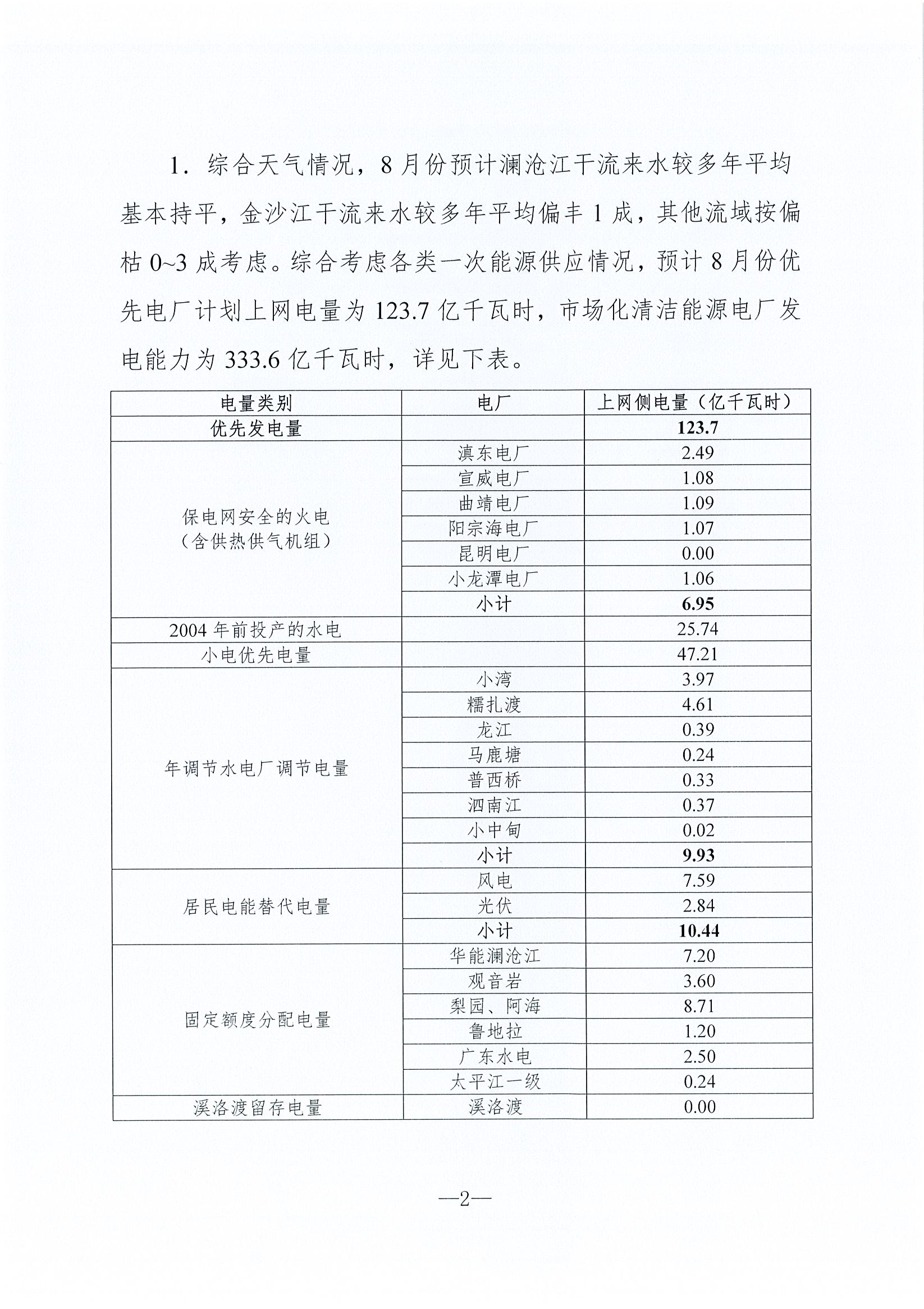 2019年8月云南电力市场化交易信息披露