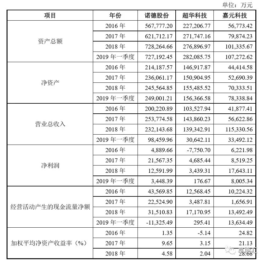 科创红利还是电改影响？