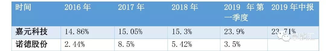 科创红利还是电改影响？