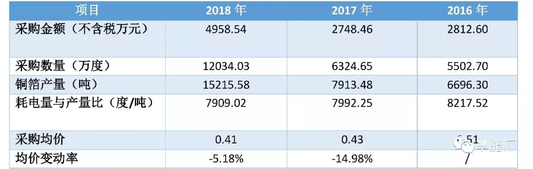 科创红利还是电改影响？