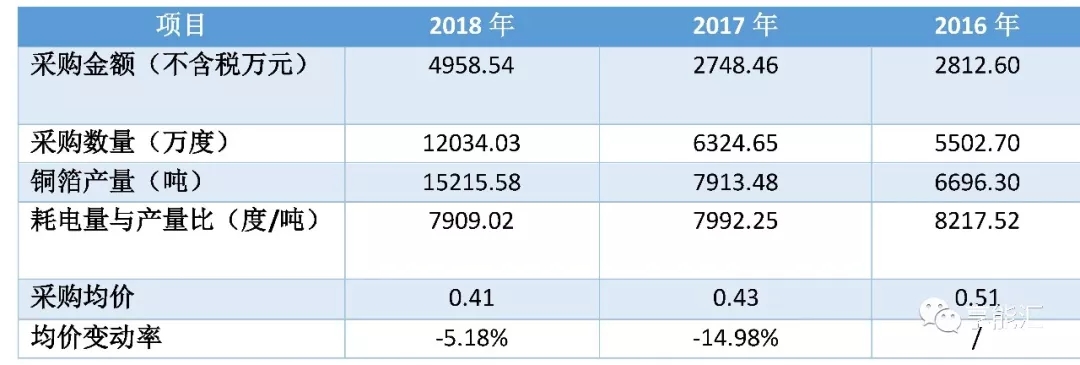 科创红利还是电改影响？