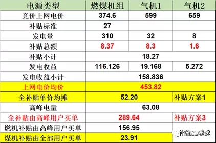 目录电价即将被颠覆 都准备好了么？-浙江篇