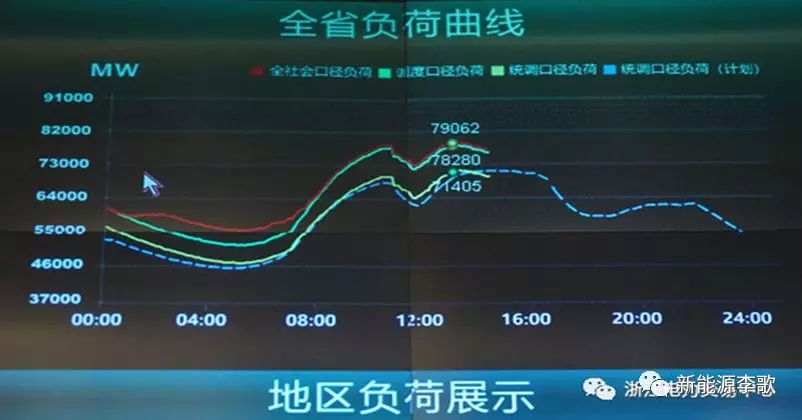 目录电价即将被颠覆 都准备好了么？-浙江篇